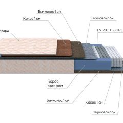 PROxSON Матрас Balance Double F (Ткань Синтетический жаккард) 120x195 в Снежинске - snezhinsk.mebel24.online | фото 8