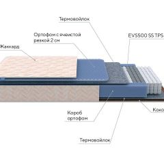 PROxSON Матрас Balance Duo M/S (Ткань Синтетический жаккард) 140x190 в Снежинске - snezhinsk.mebel24.online | фото 8