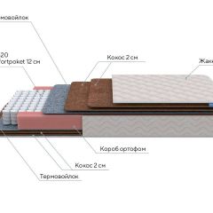 PROxSON Матрас Base F (Ткань Синтетический жаккард) 140x200 в Снежинске - snezhinsk.mebel24.online | фото 8