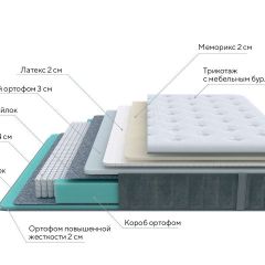 PROxSON Матрас Glory Soft (Трикотаж Prestige Steel) 120x220 в Снежинске - snezhinsk.mebel24.online | фото 6