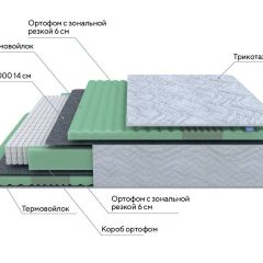 PROxSON Матрас Green Comfort M (Tricotage Dream) 140x190 в Снежинске - snezhinsk.mebel24.online | фото 6