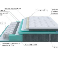 PROxSON Матрас Paradise Soft (Трикотаж Prestige Steel) 120x200 в Снежинске - snezhinsk.mebel24.online | фото 6