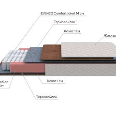 PROxSON Матрас Standart F (Ткань Синтетический жаккард) 120x195 в Снежинске - snezhinsk.mebel24.online | фото 7