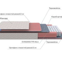 PROxSON Матрас Standart Light M Roll (Ткань Жаккард) 120x195 в Снежинске - snezhinsk.mebel24.online | фото 7