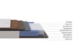 PROxSON Матрас Balance Double F (Ткань Синтетический жаккард) 80x200 в Снежинске - snezhinsk.mebel24.online | фото 2