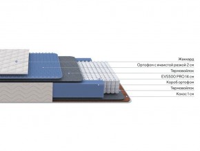 PROxSON Матрас Balance Duo M/S (Ткань Синтетический жаккард) 180x190 в Снежинске - snezhinsk.mebel24.online | фото 2