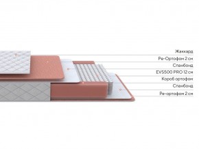 PROxSON Матрас Base M (Ткань Синтетический жаккард) 180x190 в Снежинске - snezhinsk.mebel24.online | фото 2