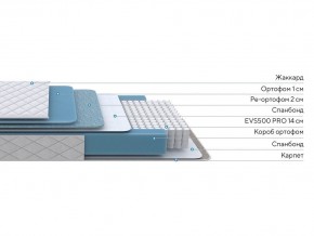 PROxSON Матрас FIRST 500 Flat M (Ткань Синтетический жаккард) 80x195 в Снежинске - snezhinsk.mebel24.online | фото 2