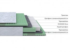 PROxSON Матрас Green Comfort M (Tricotage Dream) 180x200 в Снежинске - snezhinsk.mebel24.online | фото 2