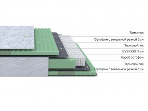 PROxSON Матрас Green Comfort M (Tricotage Dream) 80x195 в Снежинске - snezhinsk.mebel24.online | фото 2