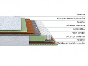 PROxSON Матрас Green M (Tricotage Dream) 140x190 в Снежинске - snezhinsk.mebel24.online | фото 2