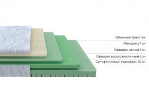 PROxSON Матрас Motion Memo Flex S (Motion Dream) 140x200 в Снежинске - snezhinsk.mebel24.online | фото 5
