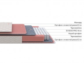 PROxSON Матрас Standart Light M Roll (Ткань Жаккард) 140x200 в Снежинске - snezhinsk.mebel24.online | фото 2